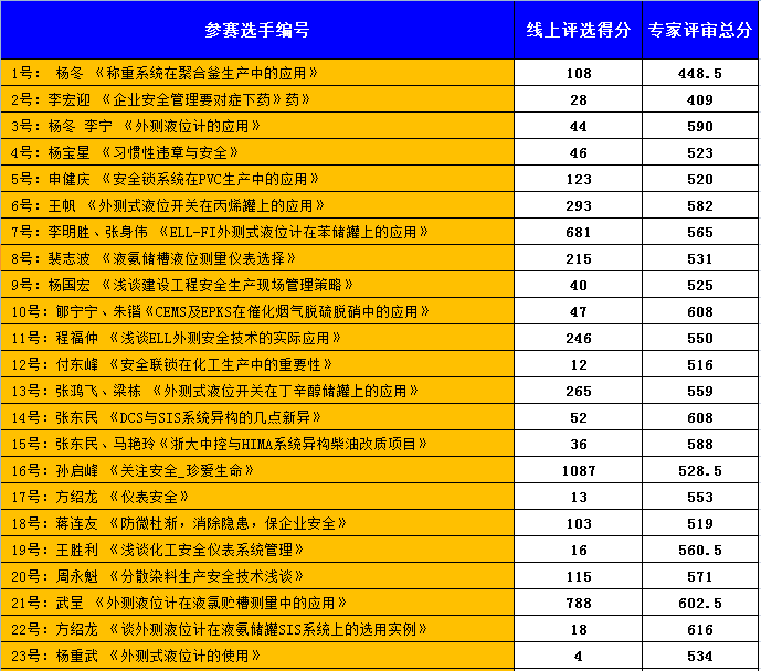 点击查看原图大小